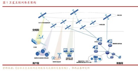衛(wèi)星通信新時(shí)代 華為、蘋果競(jìng)相布局，這家公司芯片已用于銀河航天02批衛(wèi)星