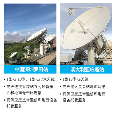 亞太衛(wèi)星推出衛(wèi)星關(guān)口站服務(wù)，拓展衛(wèi)星通信服務(wù)能力
