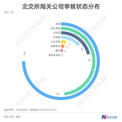每經(jīng)IPO周報第65期 磷酸鐵鋰龍頭過會引關(guān)注，本周亞華電子上會面臨數(shù)據(jù)拷問