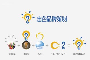 創(chuàng)品思維引領(lǐng)未來(lái) 品牌策劃與會(huì)展服務(wù)的核心工作解析